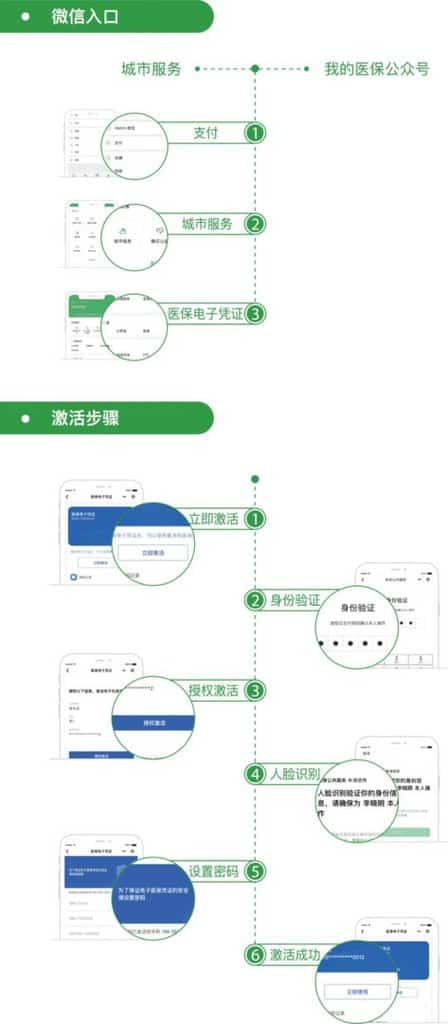 微信激活医保电子凭证