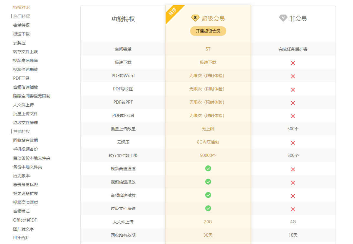 百度网盘 SVIP 特权